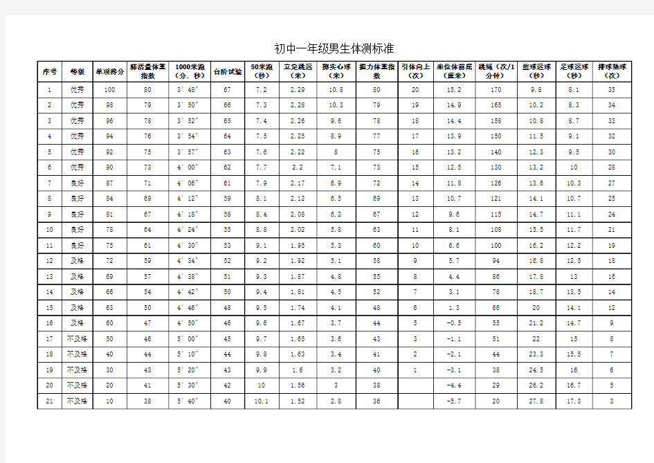 全国中学生体测标准