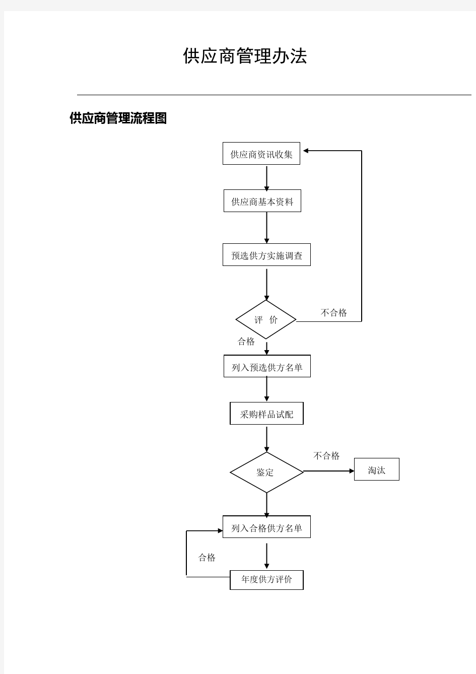 采购供应商管理办法