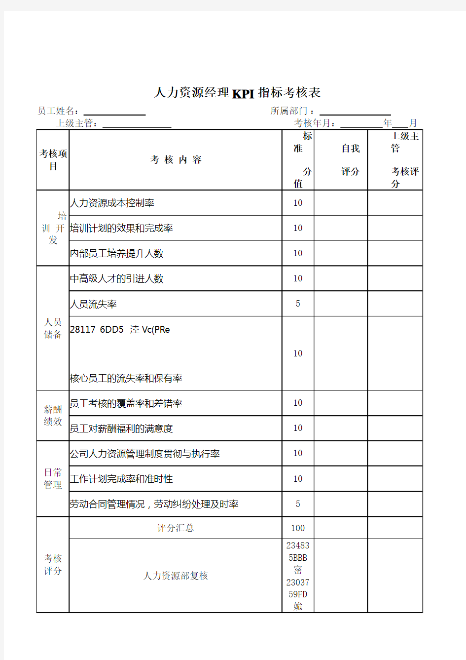 人力资源部各岗位KPI指标考核表