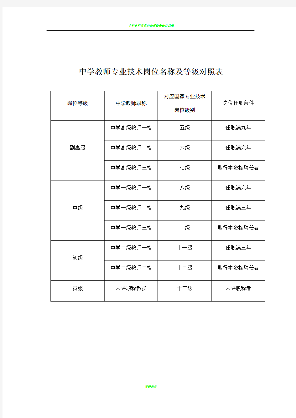 中学教师专业技术岗位名称及等级对照表