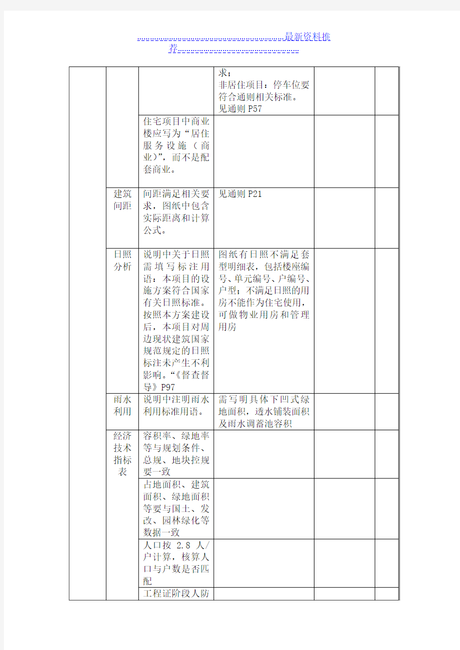 规划局方案审查要点