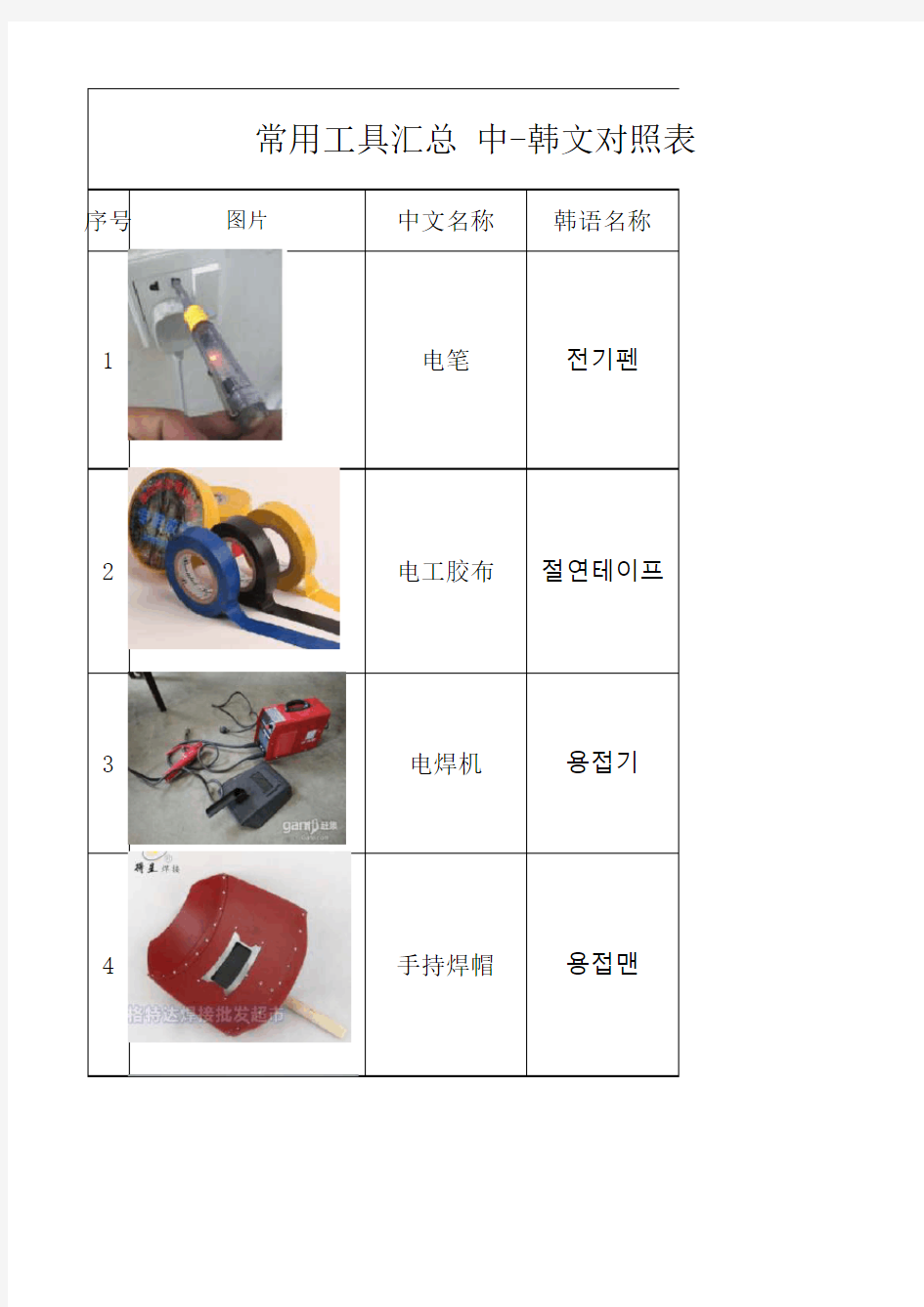 常用工具中韩文对应表