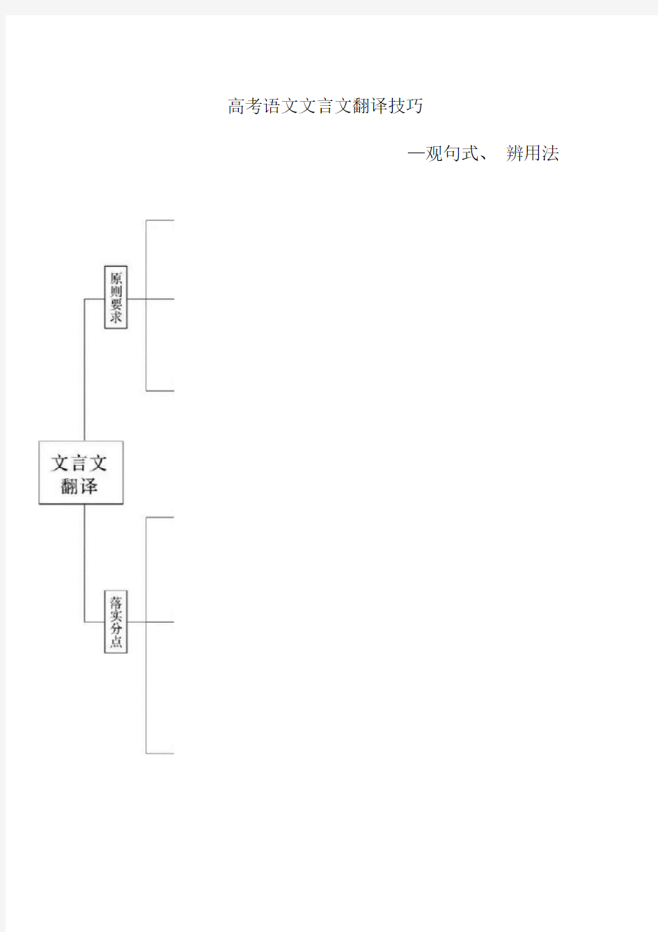 (完整word版)高考语文文言文翻译技巧(思维导图及讲解)