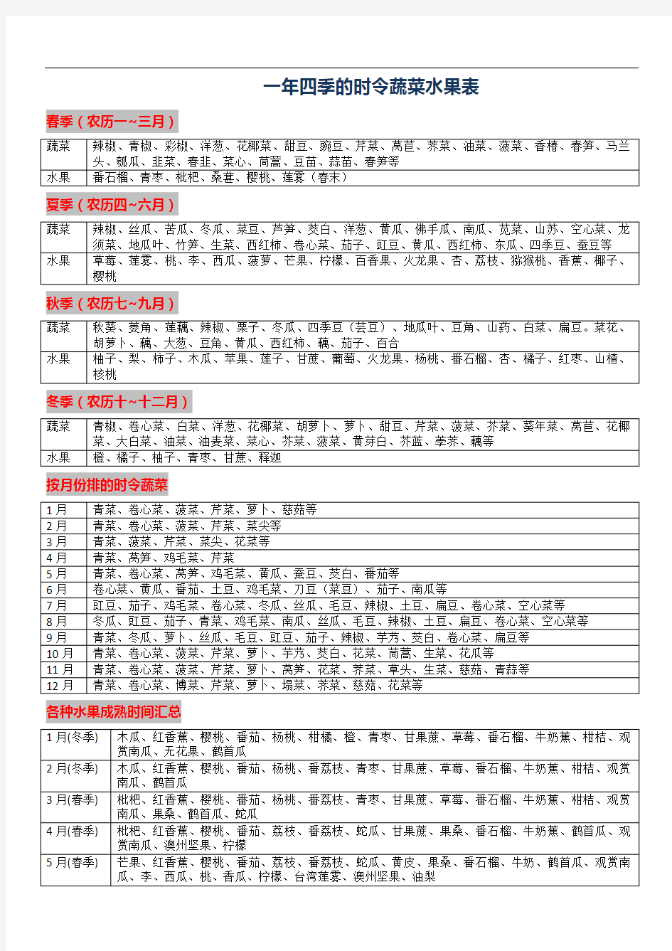 四季的时令蔬菜水果表