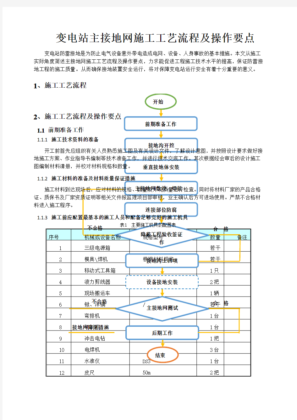 变电站主接地网施工工艺流程及操作要点