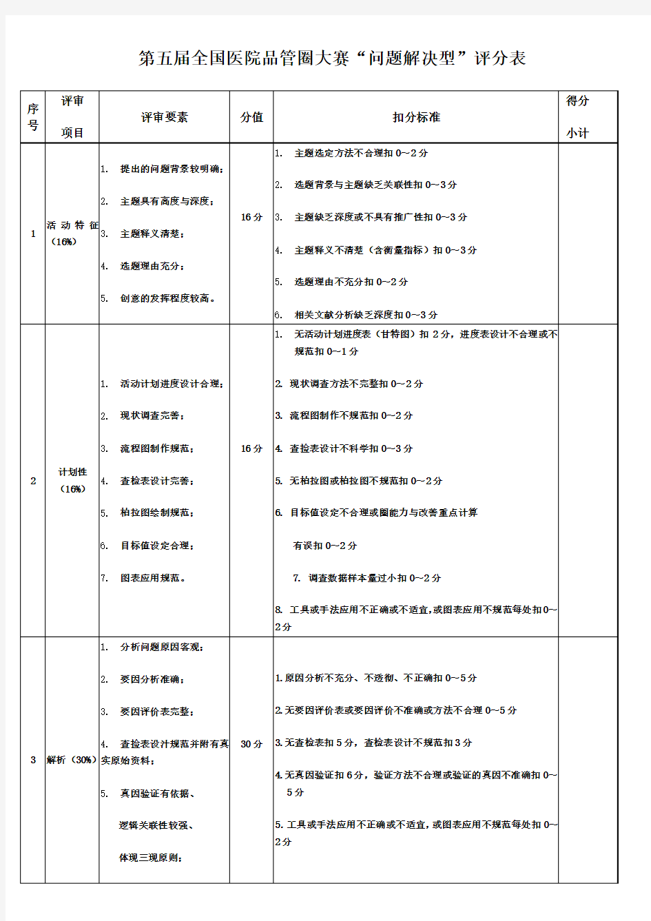 第五届全国医院品管圈大赛评分表问题解决型和课题达成型)