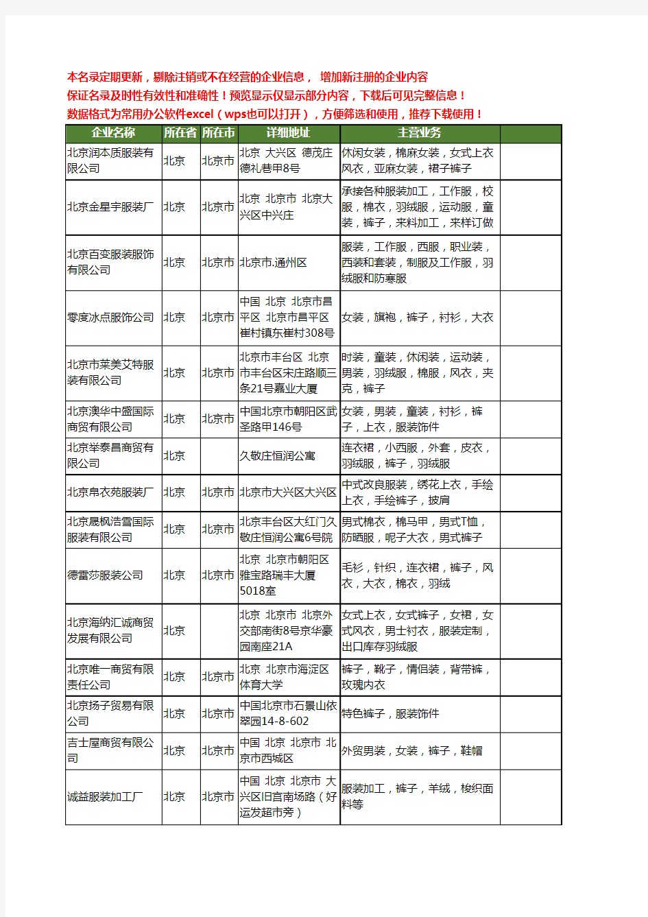新版北京市裤子工商企业公司商家名录名单联系方式大全372家