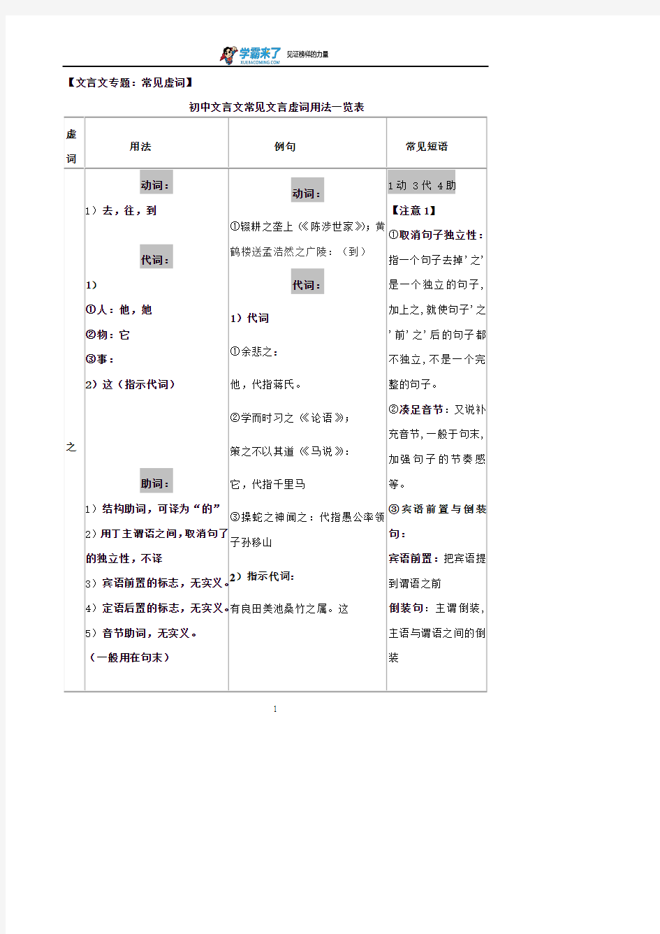 学生+文言虚词用法一览表