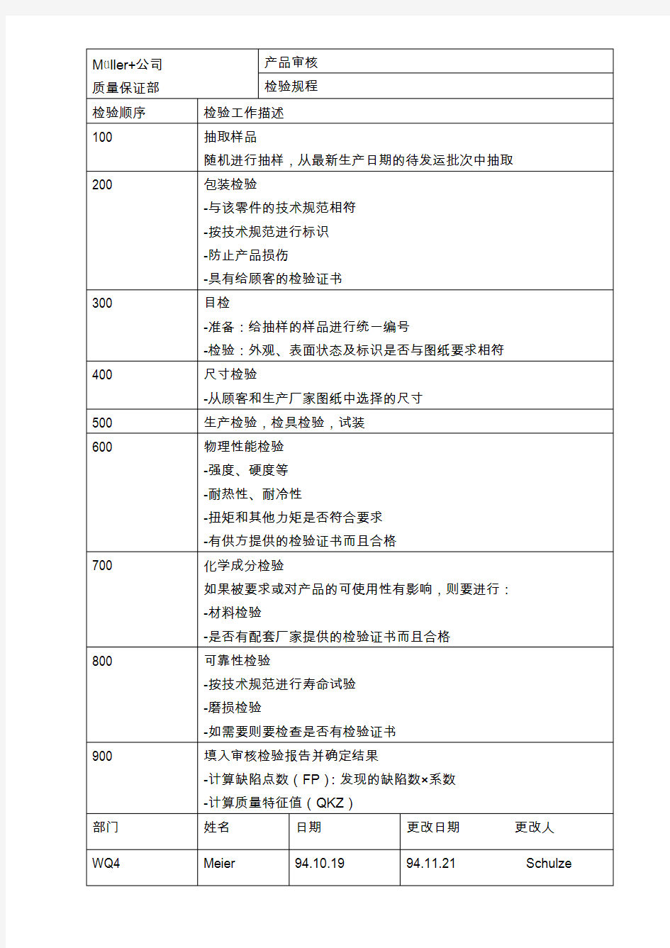 产品审核表格