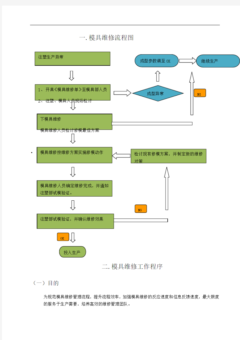 塑胶模具维修流程