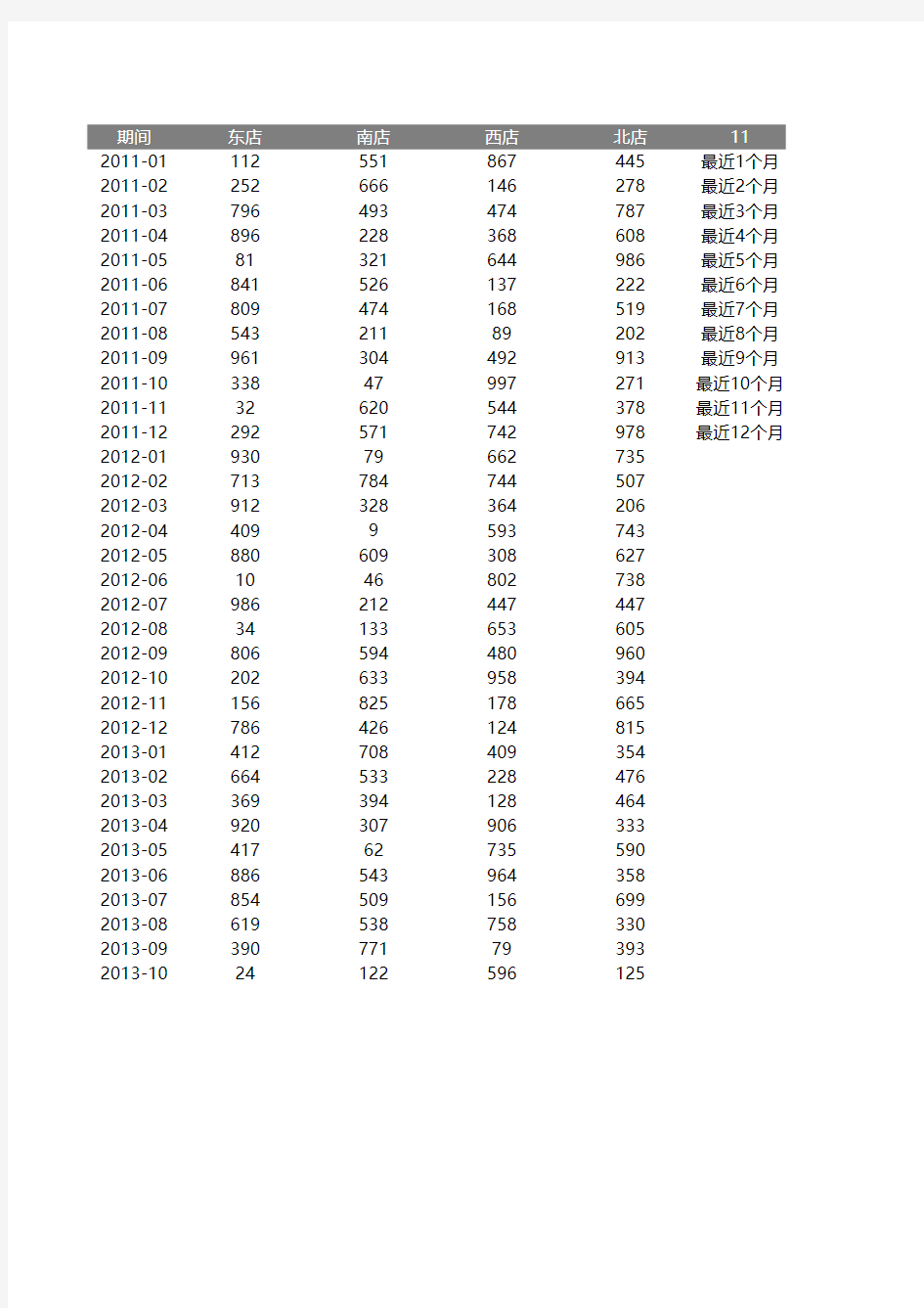 销售数据分析模板