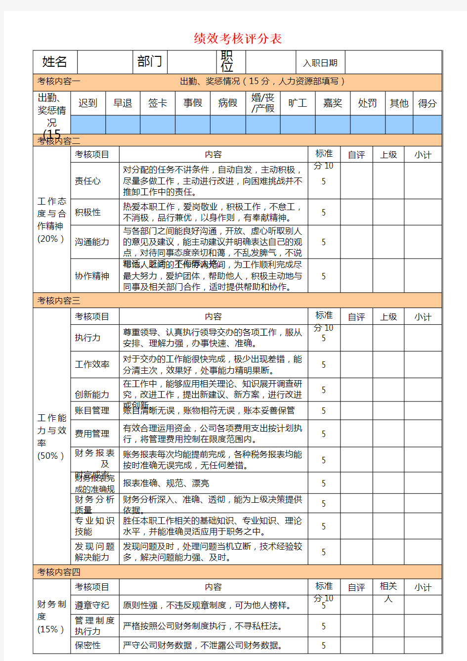 绩效考核评分表