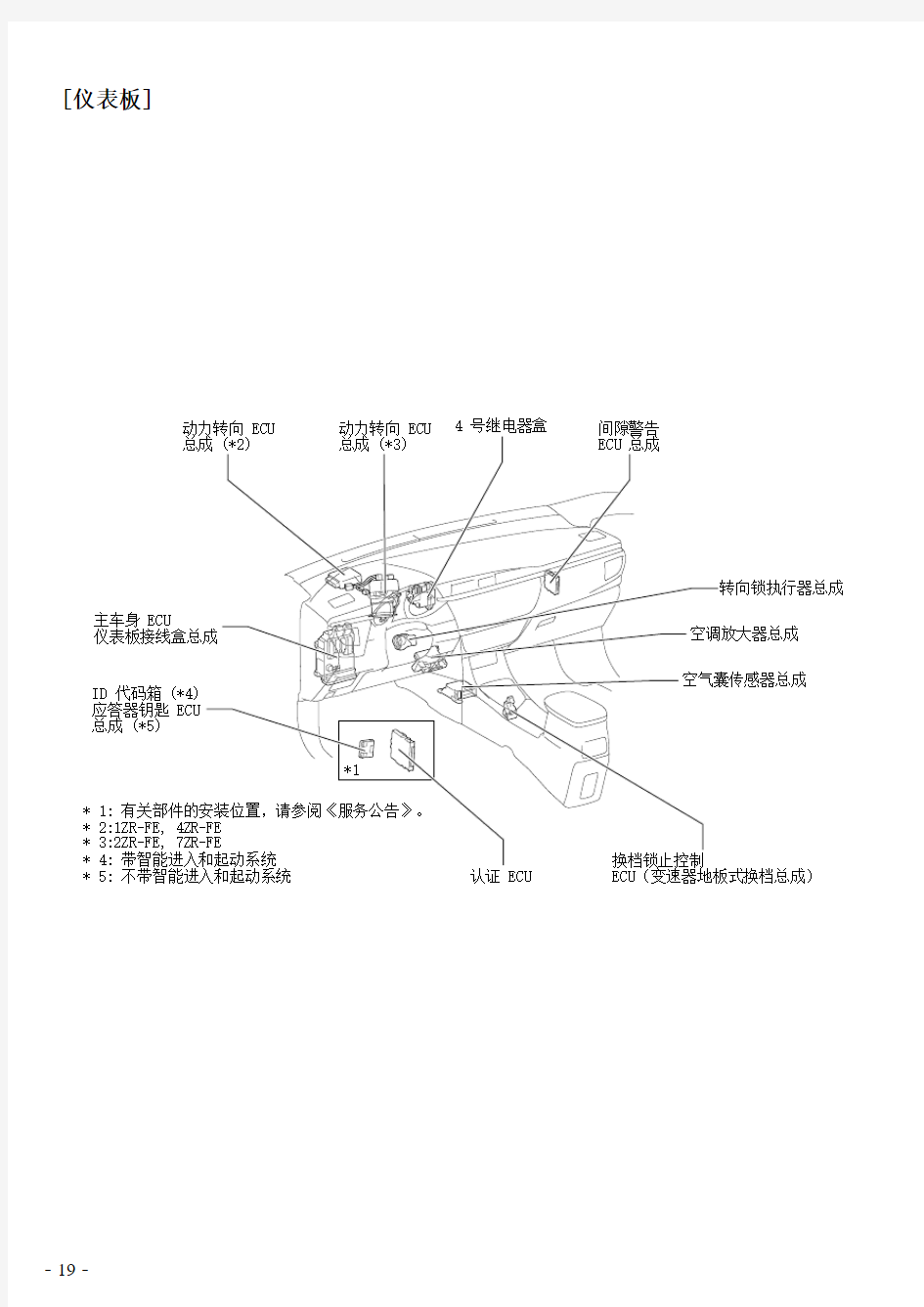 2016年一汽丰田卡罗拉维修电路图05-控制模块位置