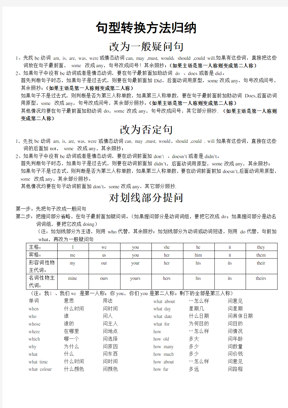 (完整)英语句型转换方法归纳,推荐文档