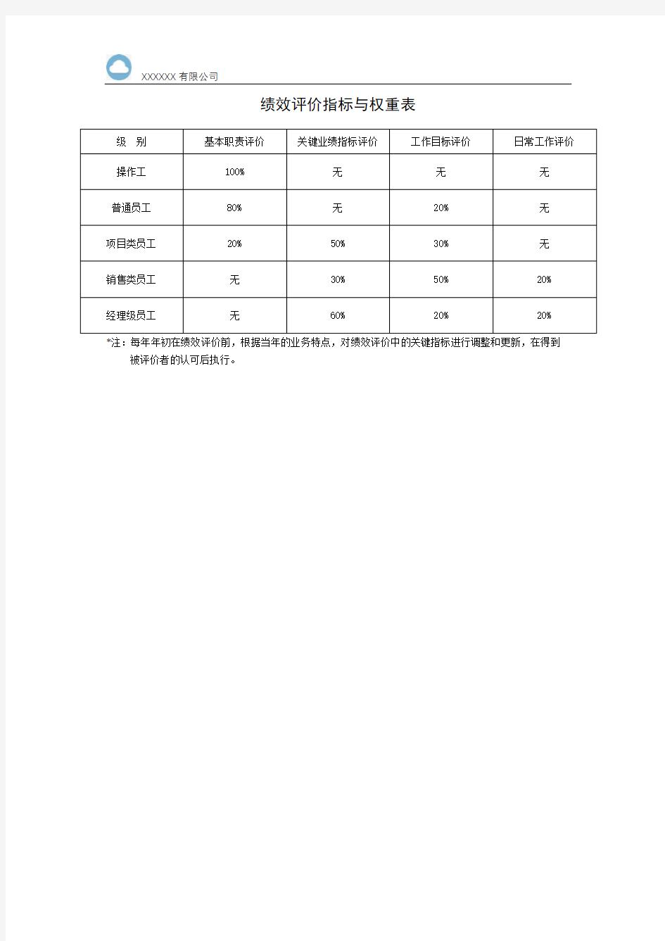 绩效评价指标与权重表