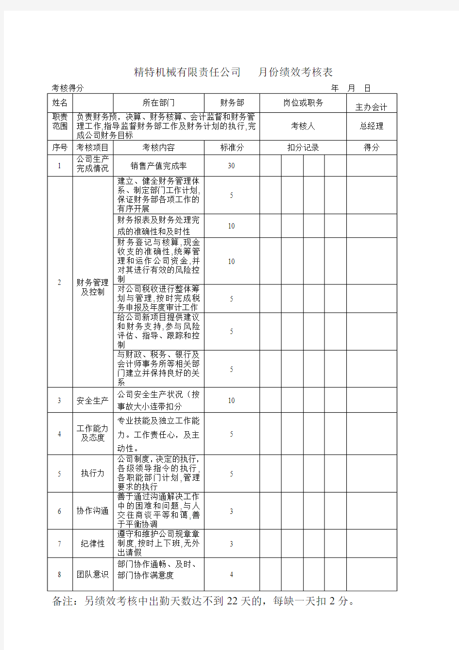 财务部经理绩效考核