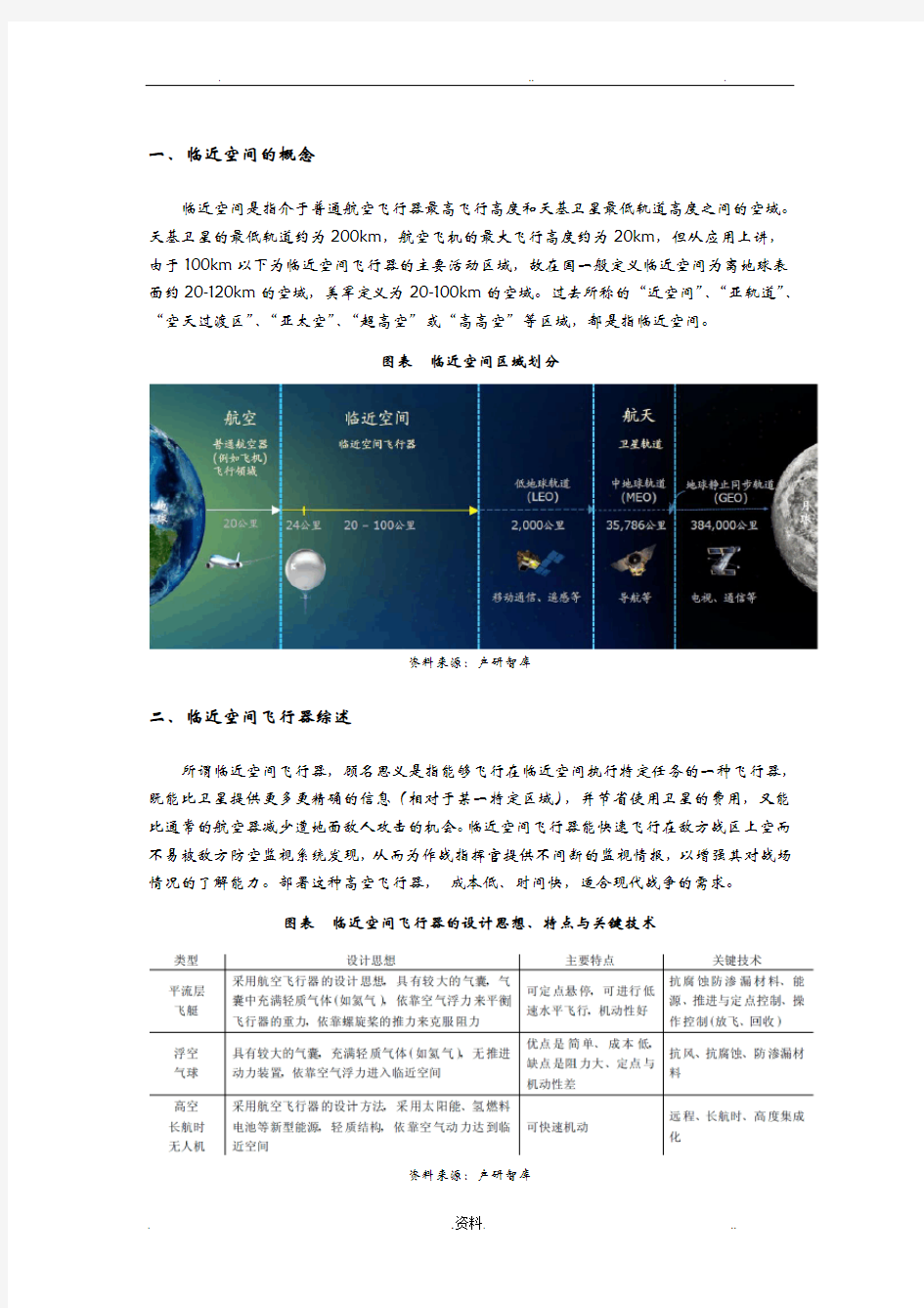 临近空间飞行器细分领域详解及市场发展潜力..