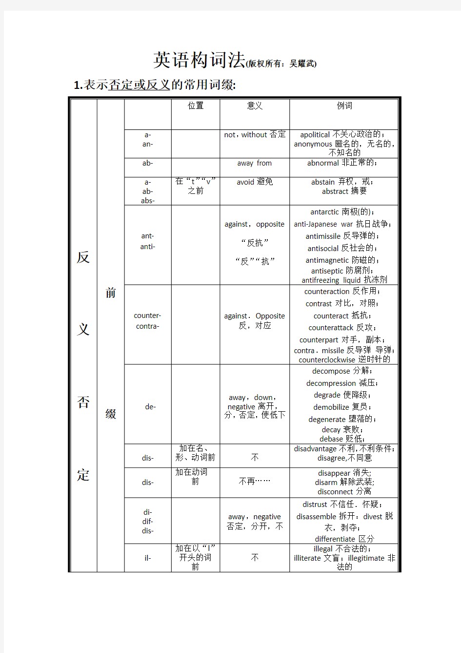 英语单词后缀归类