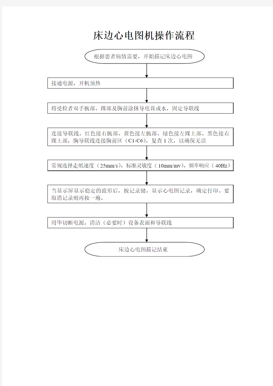 床边心电图机流程