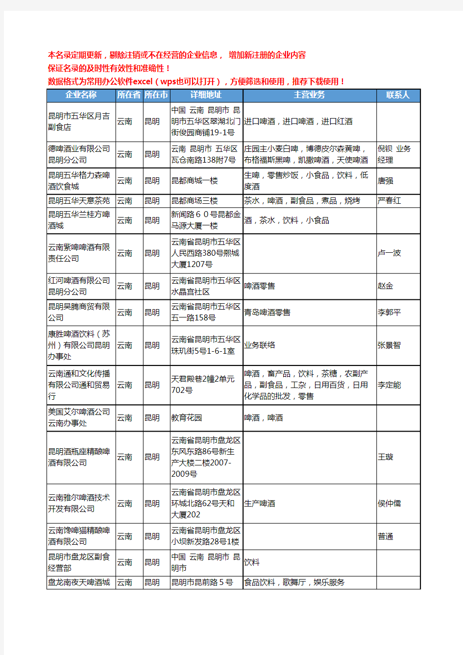 2020新版云南省啤酒工商企业公司名录名单黄页联系方式大全375家