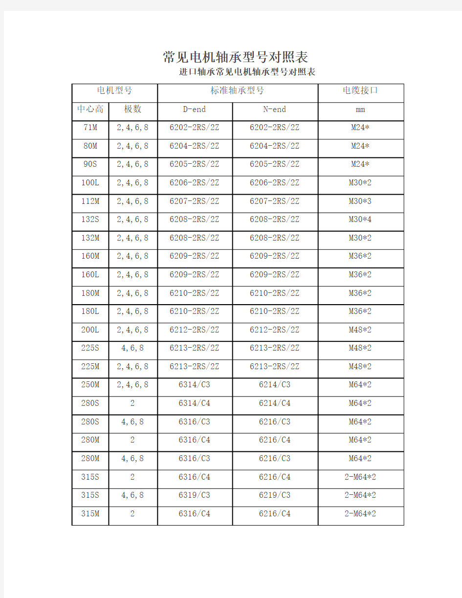 常见电机轴承型号对照表