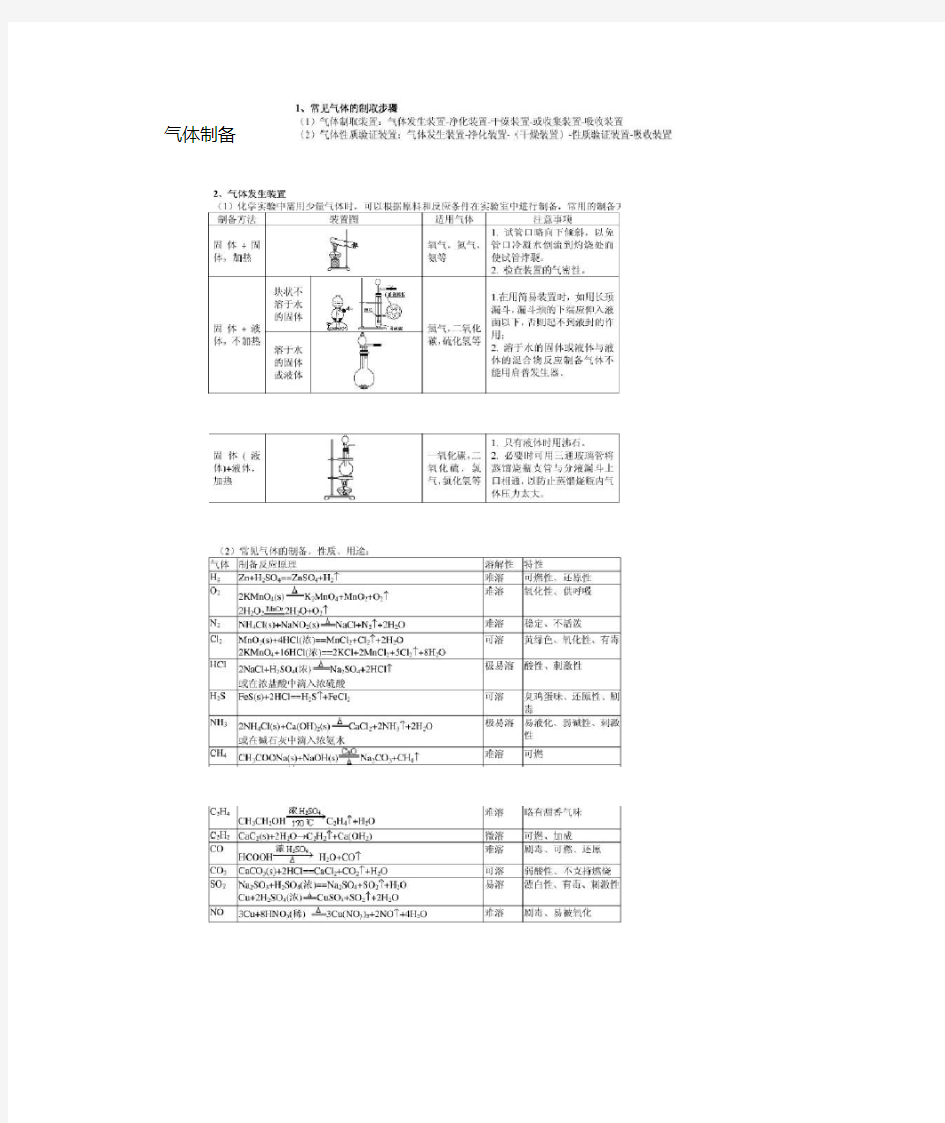 (完整版)高中化学气体制备大全