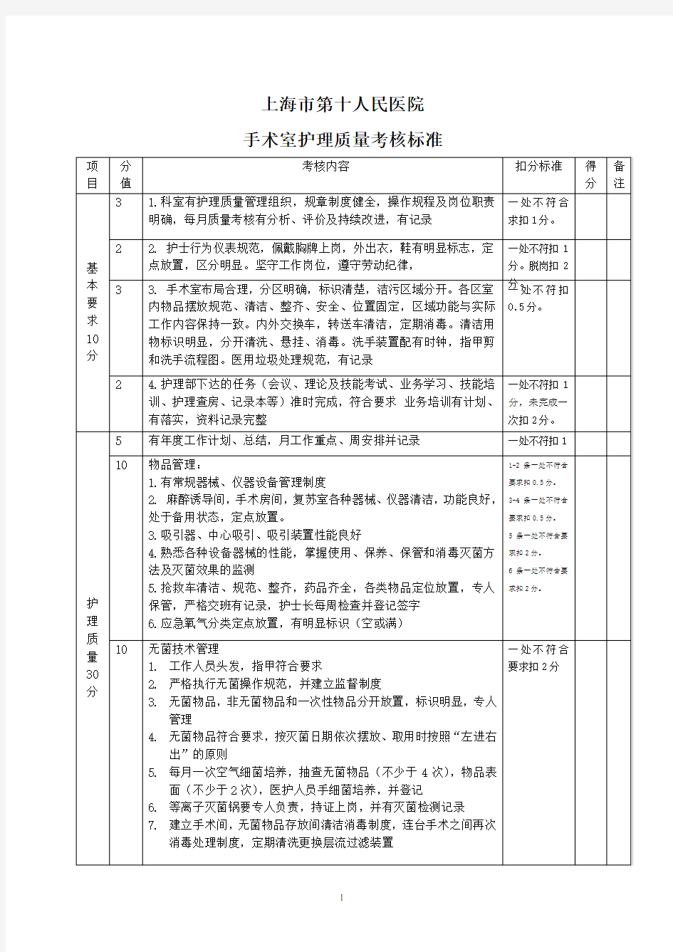 手术室护理质量考核标准