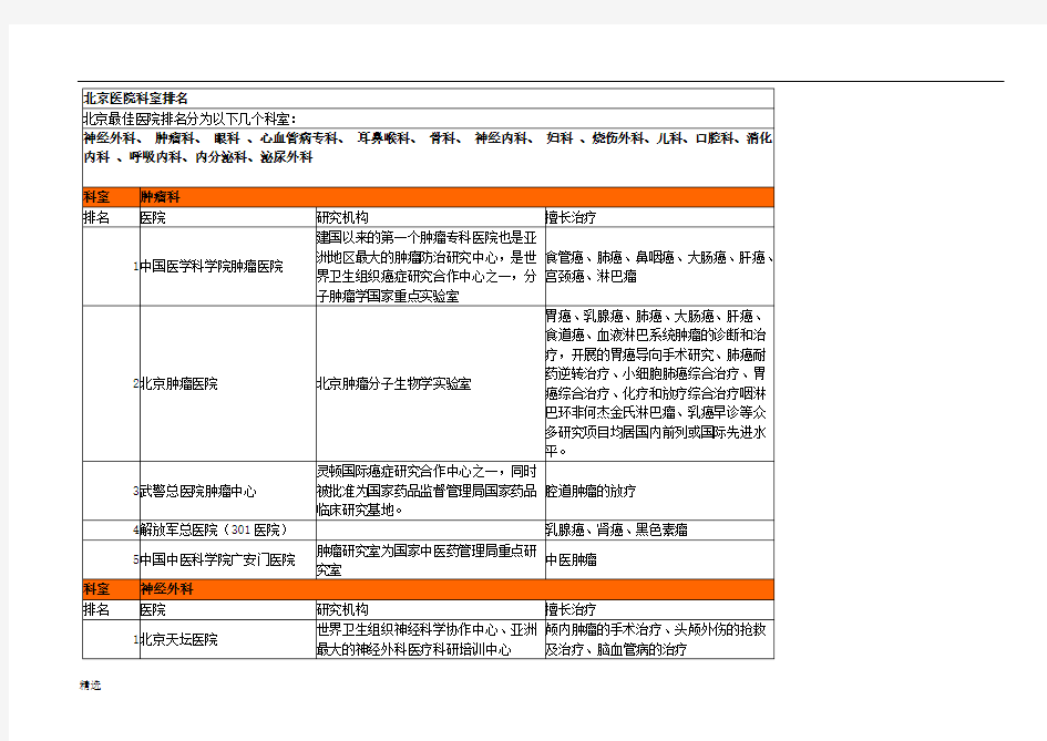 北京医院著名科室排名(全面整理)全版.doc