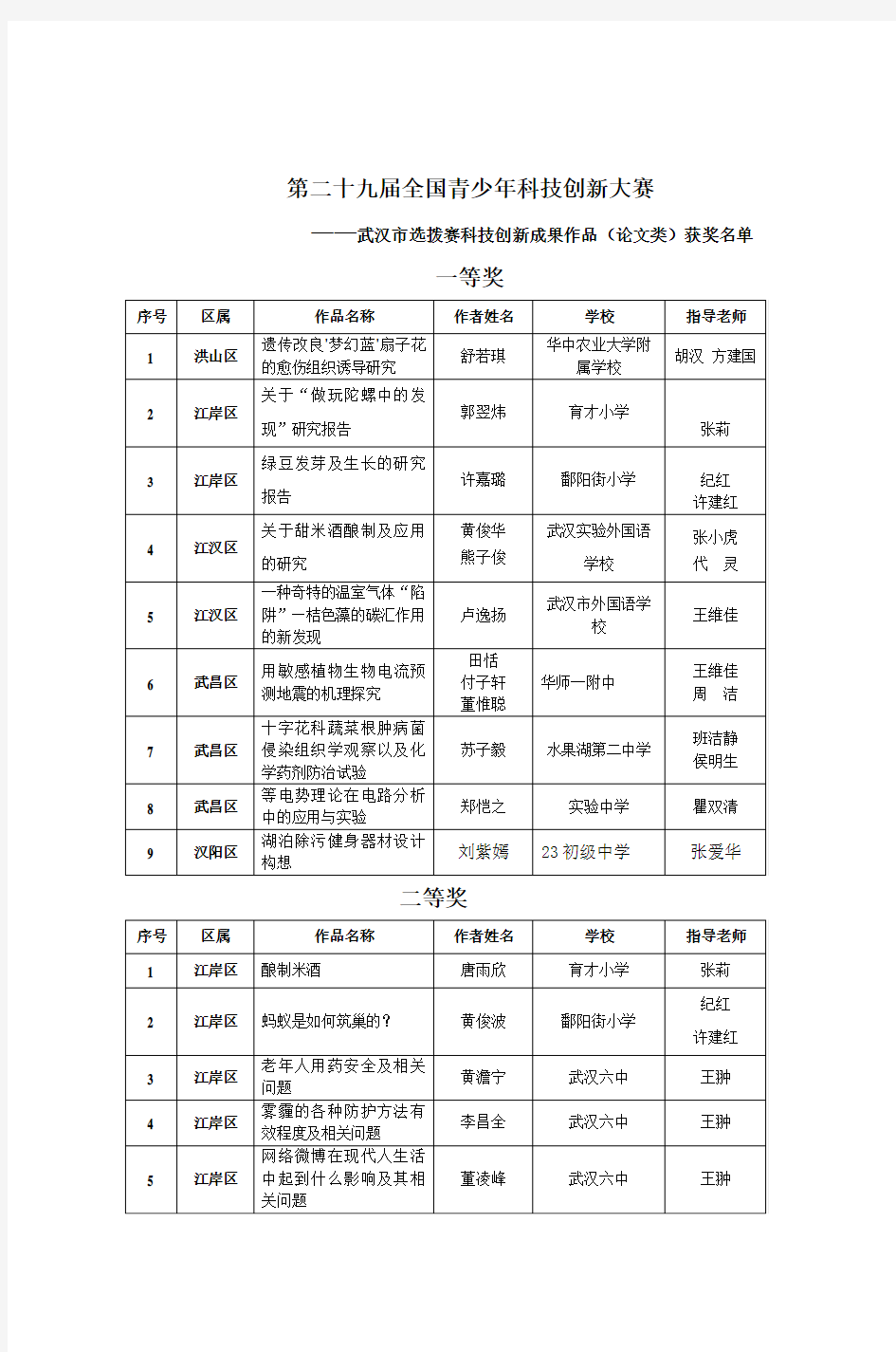 第二十九届全国青少年科技创新大赛