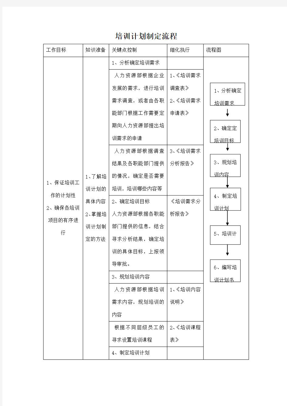 培训计划制定流程