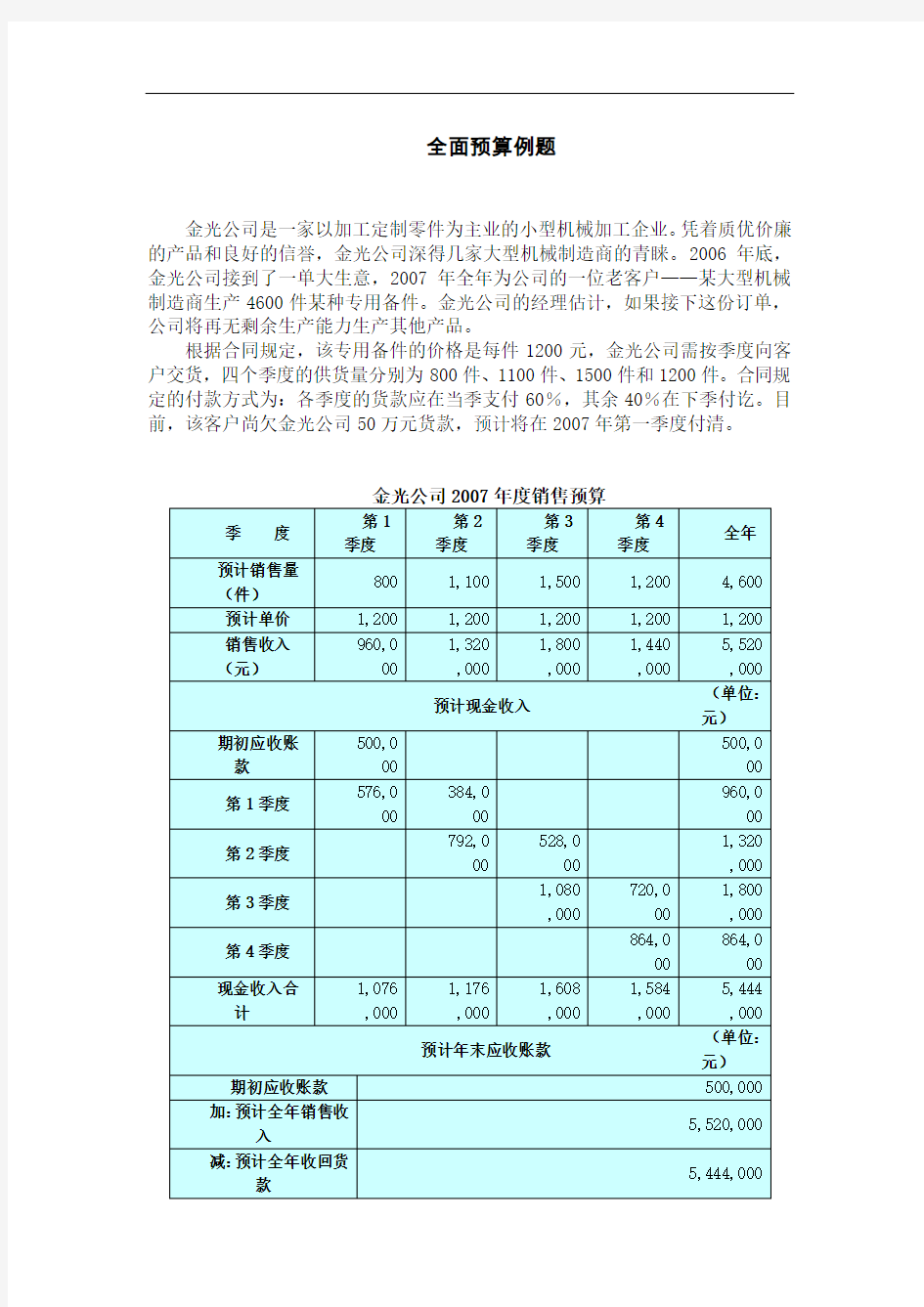 完整全面预算例题及答案