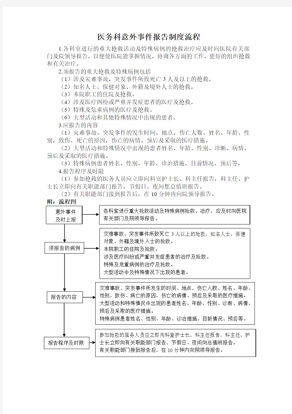 医务科意外事件报告制度流程