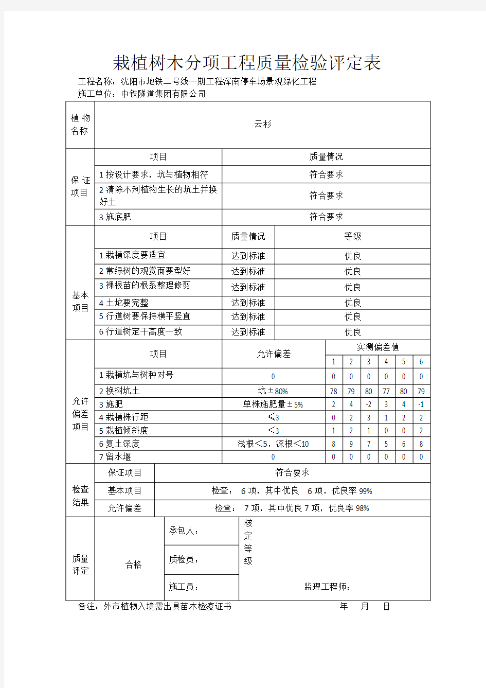 栽植树木分项工程质量检验评定表