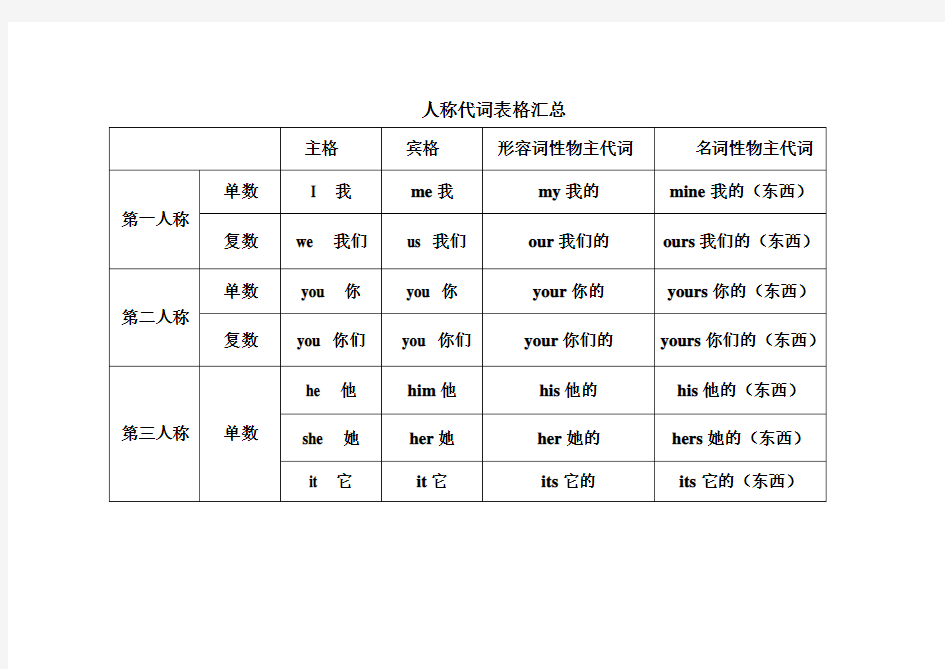 小学英语人称代词总结表格