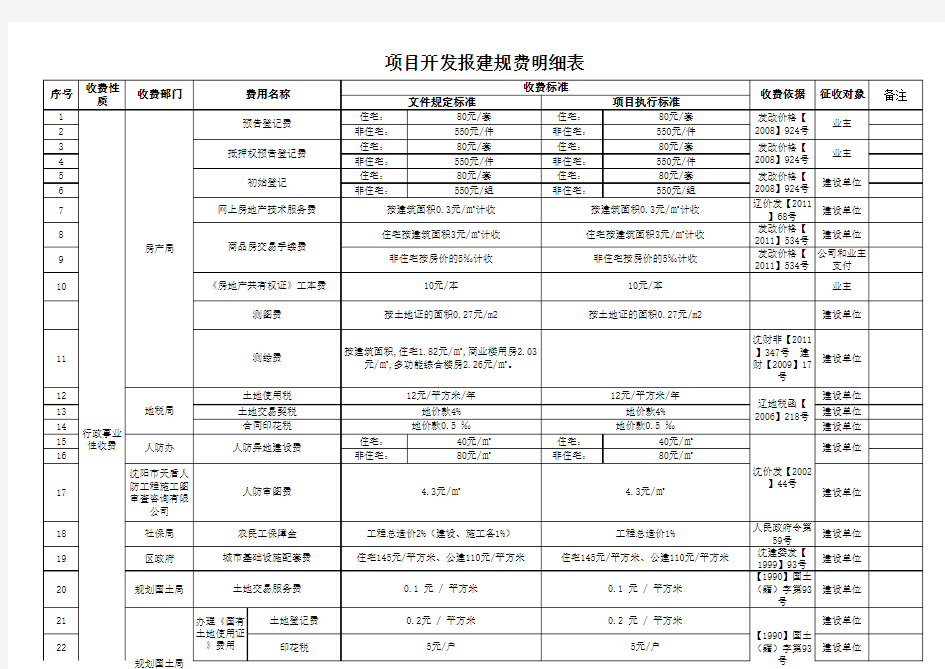 开发报建规费明细表 参考