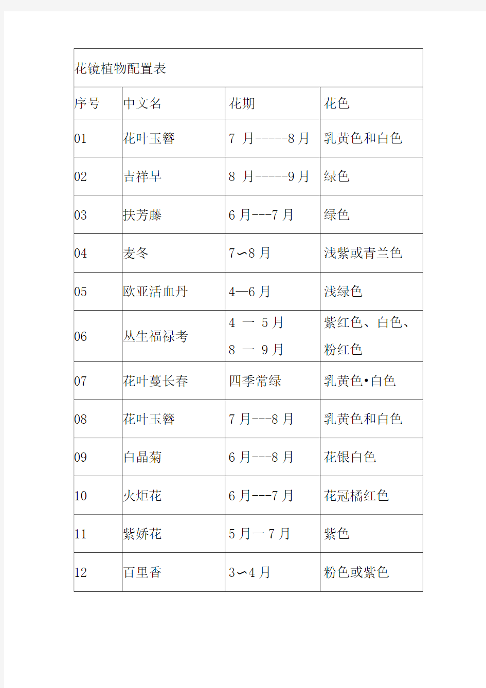 花镜植物配置表