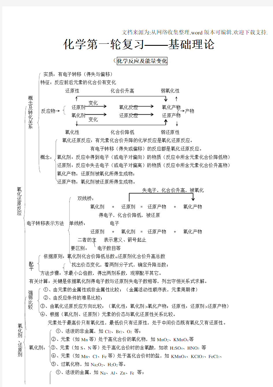 2020年最新版高中化学总复习资料