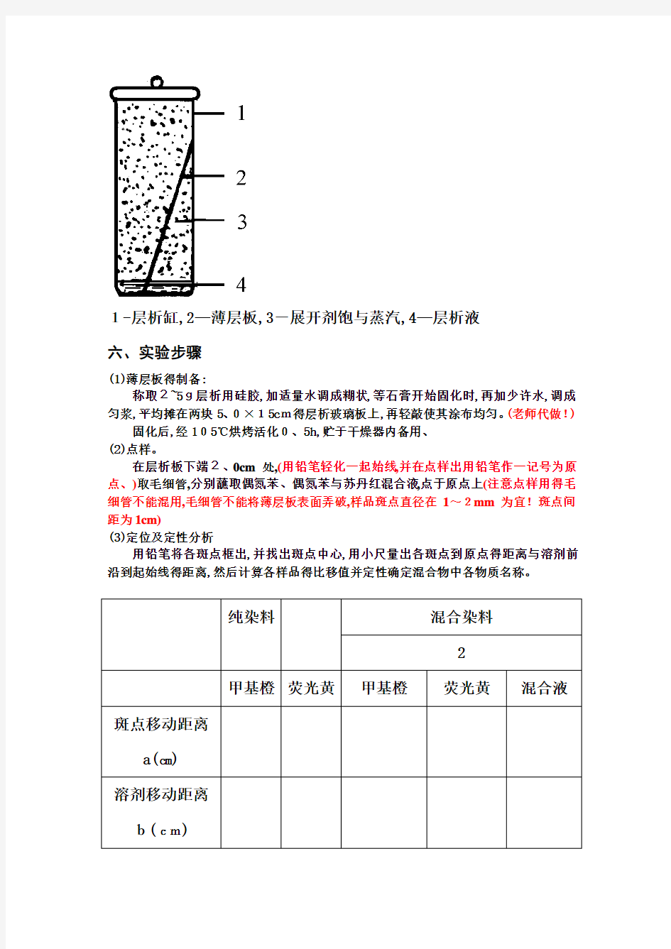 薄层色谱法实验报告