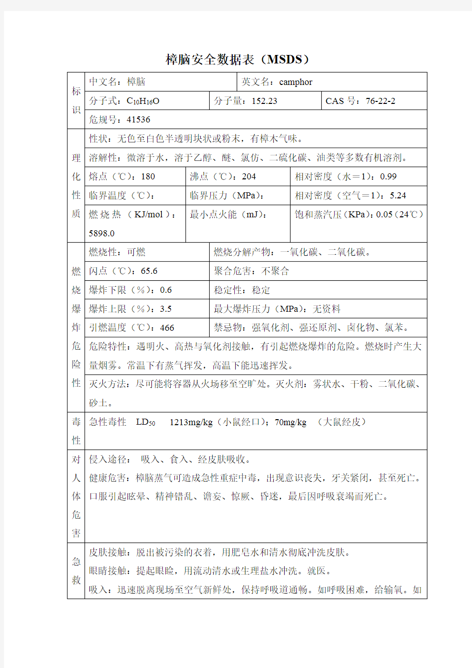 樟脑安全数据表(MSDS)