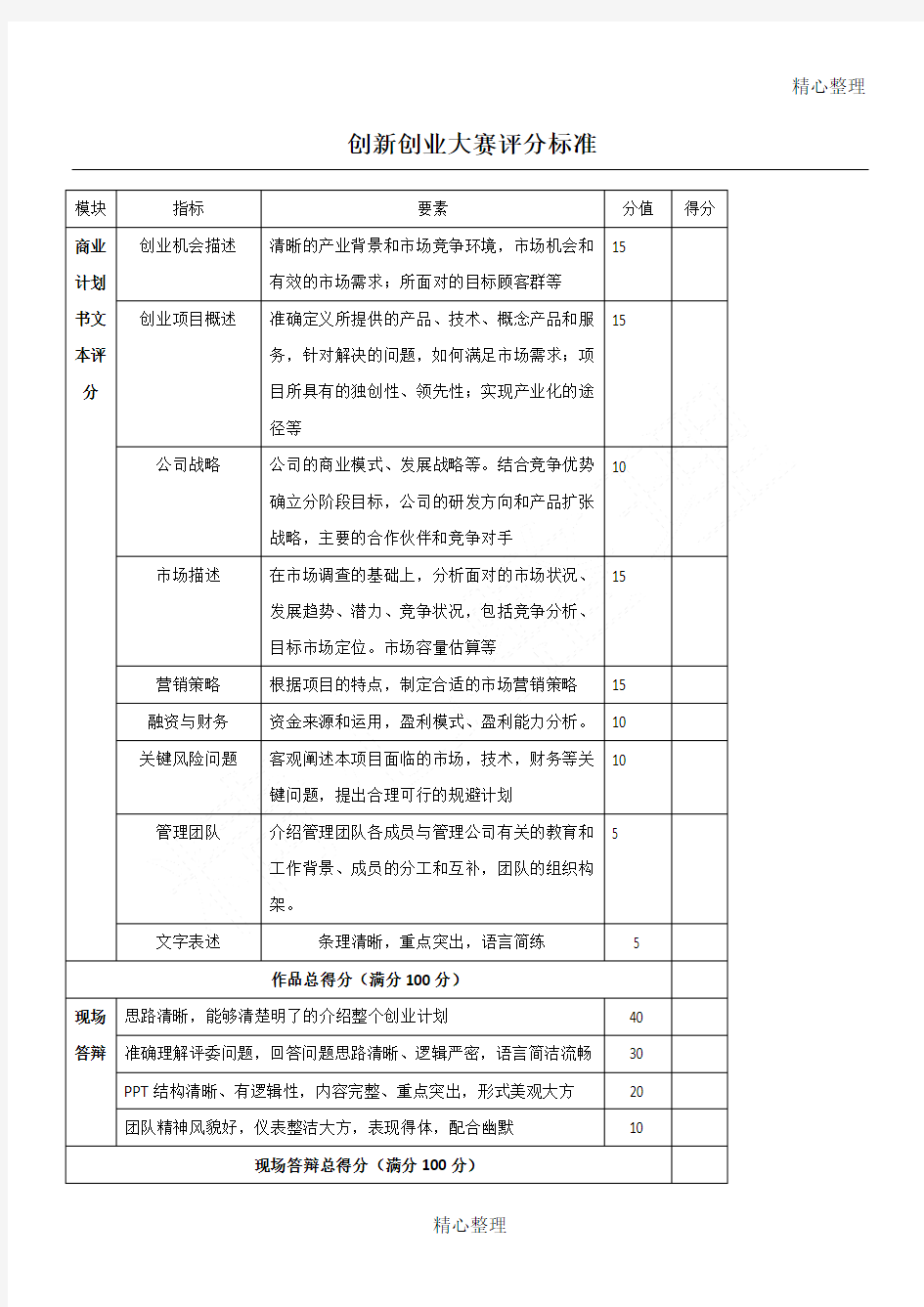 创新创业大赛评分标准