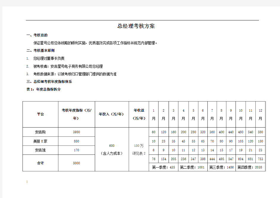 总经理年度绩效考核方案