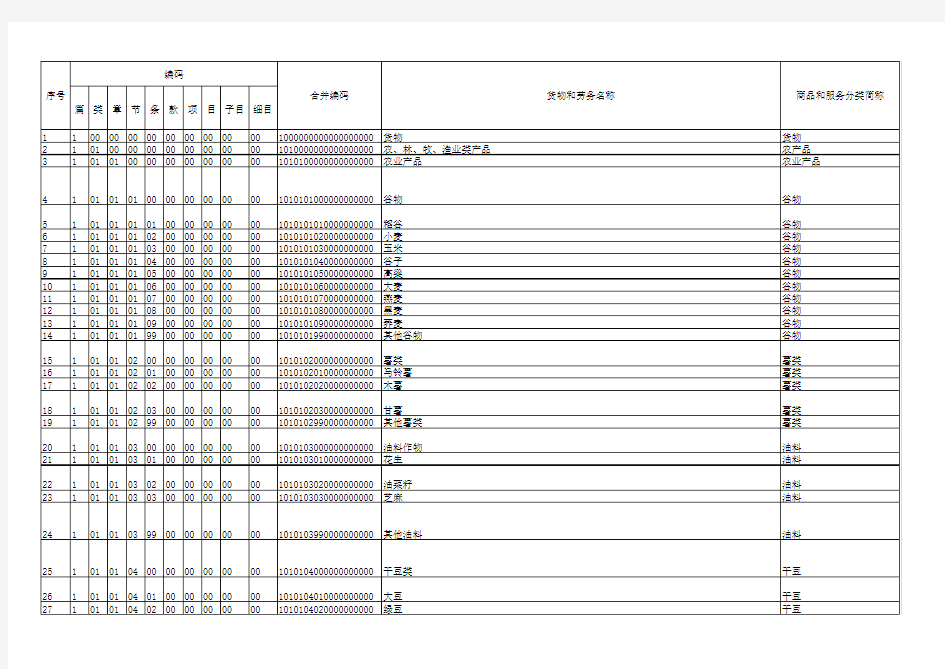 商品和服务税务分类编码表