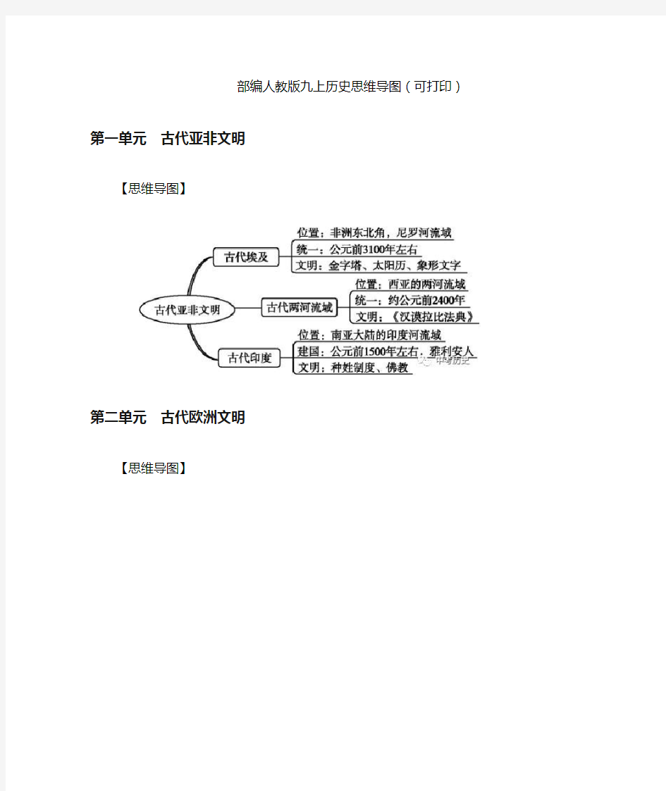 2018年秋季最新部编人教版九上历史思维导图(可打印)