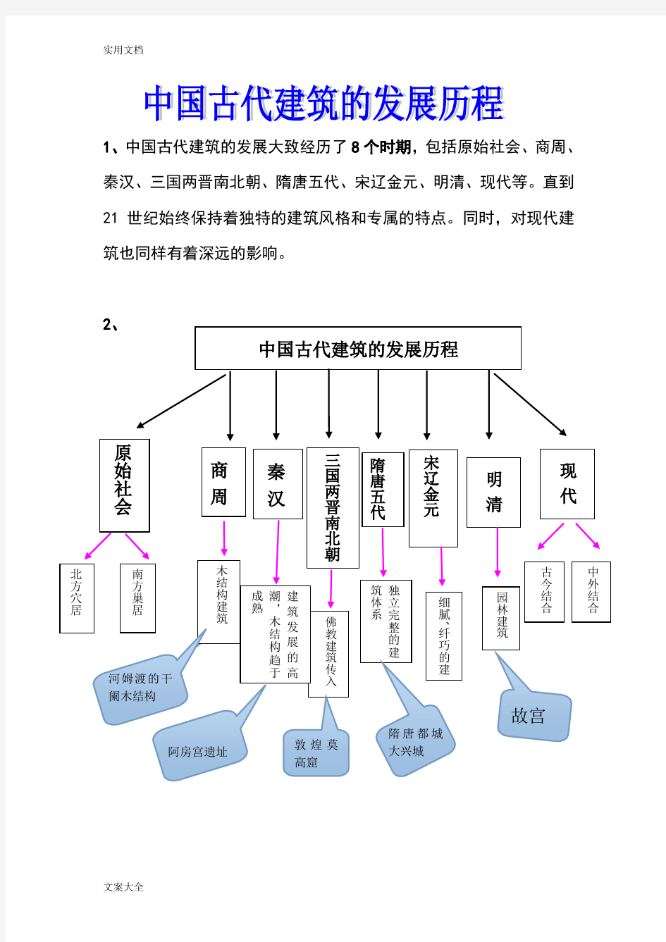 中国古代建筑地介绍