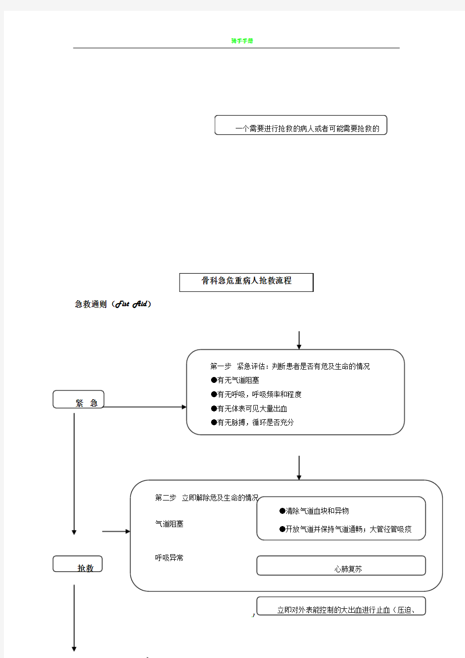 骨外科急危重症抢救流程图集