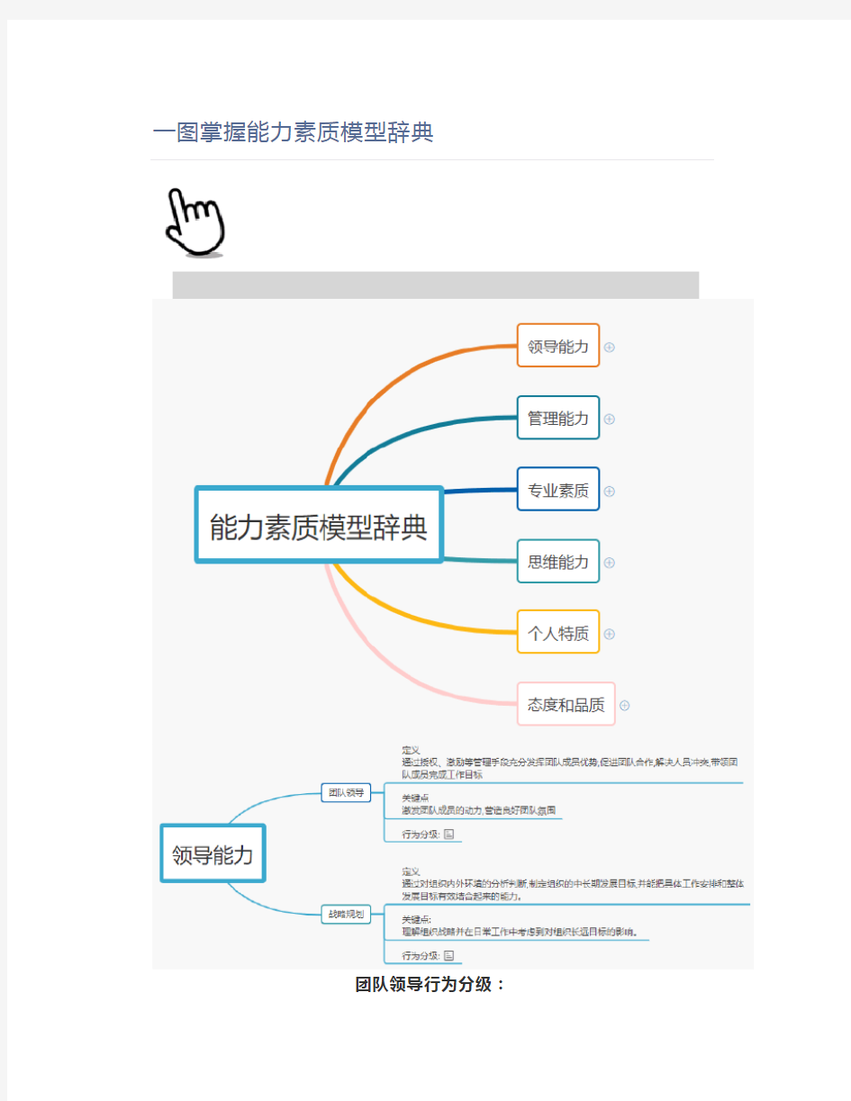 一图掌握能力素质模型辞典