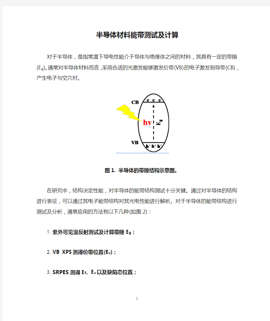 半导体材料能带测试及计算