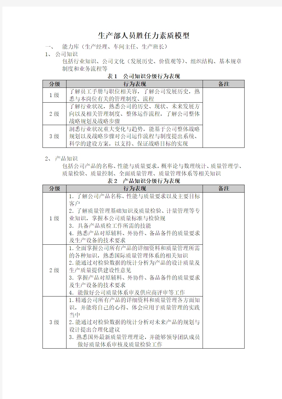 生产部人员胜任力素质模型