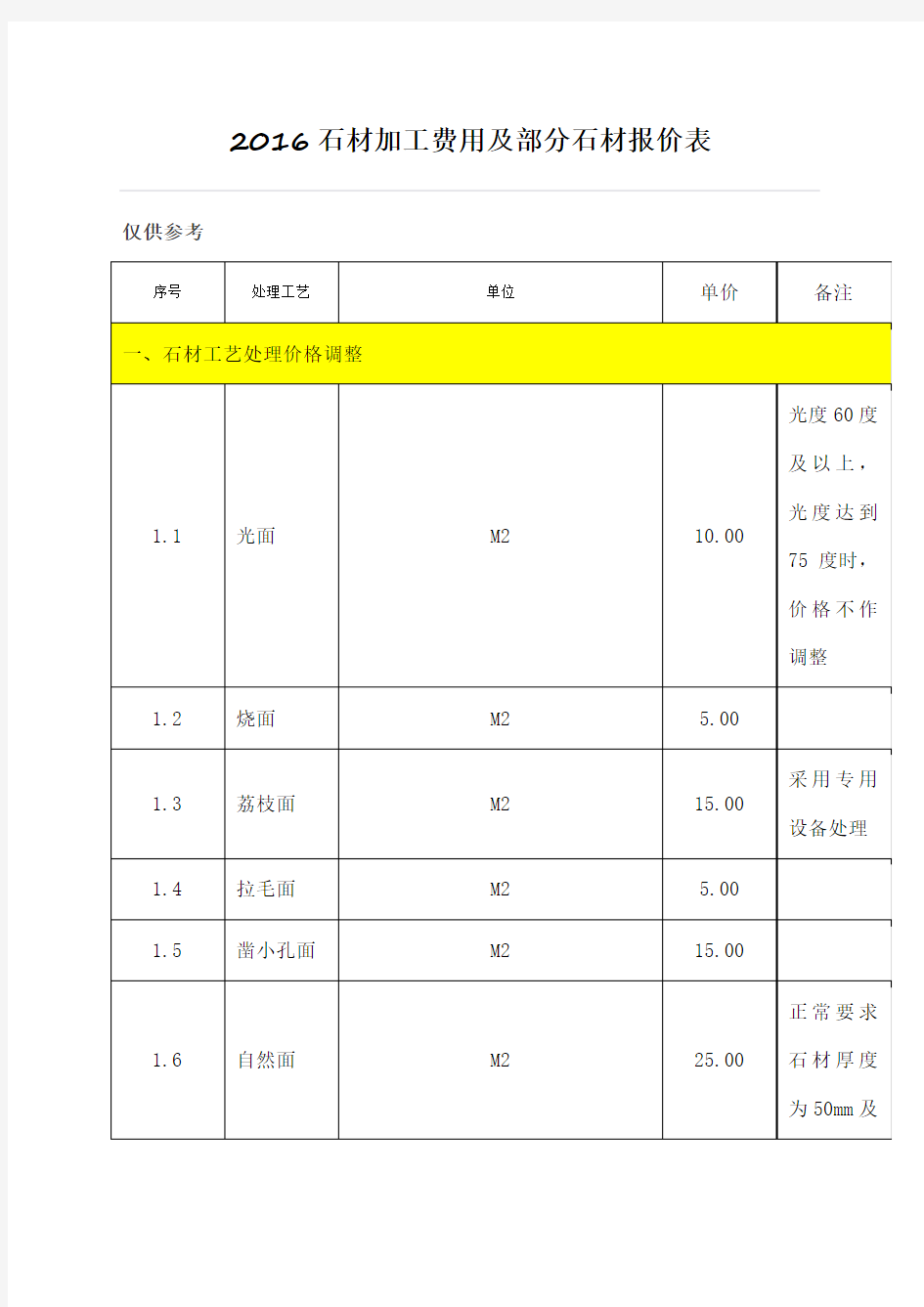 石材加工费用及部分石材报价表