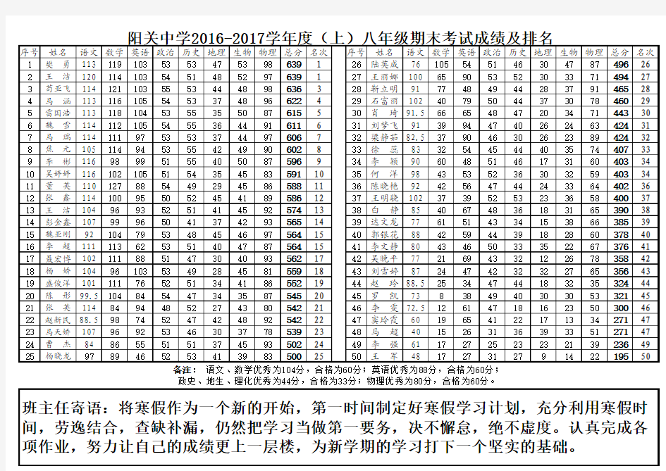 八年级期末成绩